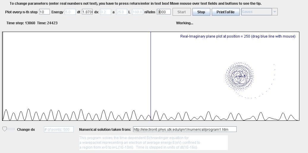 Interactive Schrodinger one dimensional time dependent wave equation simulation