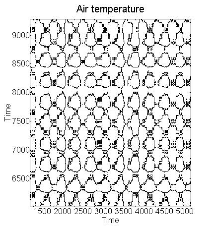 recurrence plot detail